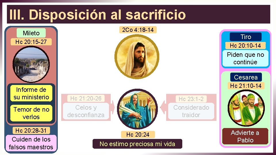 III. Disposición al sacrificio 2 Co 4: 18 -14 Mileto Tiro Hc 20: 15