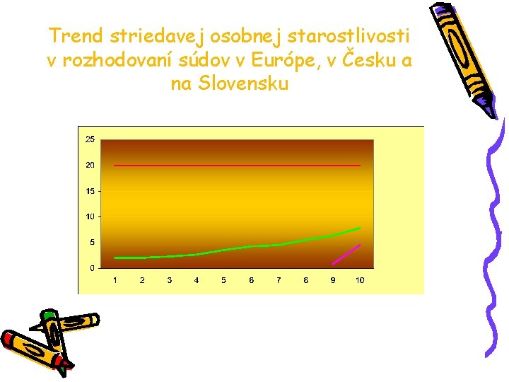 Trend striedavej osobnej starostlivosti v rozhodovaní súdov v Európe, v Česku a na Slovensku