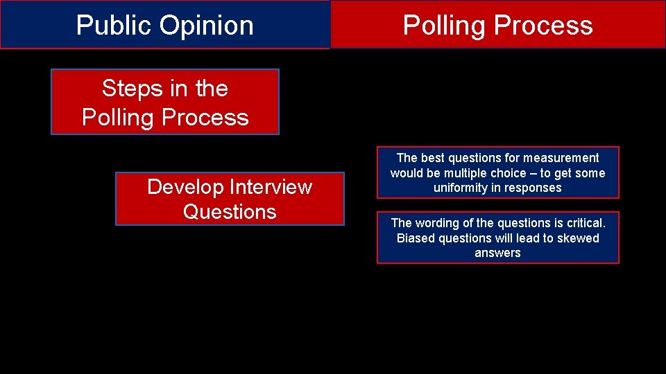 Public Opinion Polling Process Steps in the Polling Process Develop Interview Questions The best