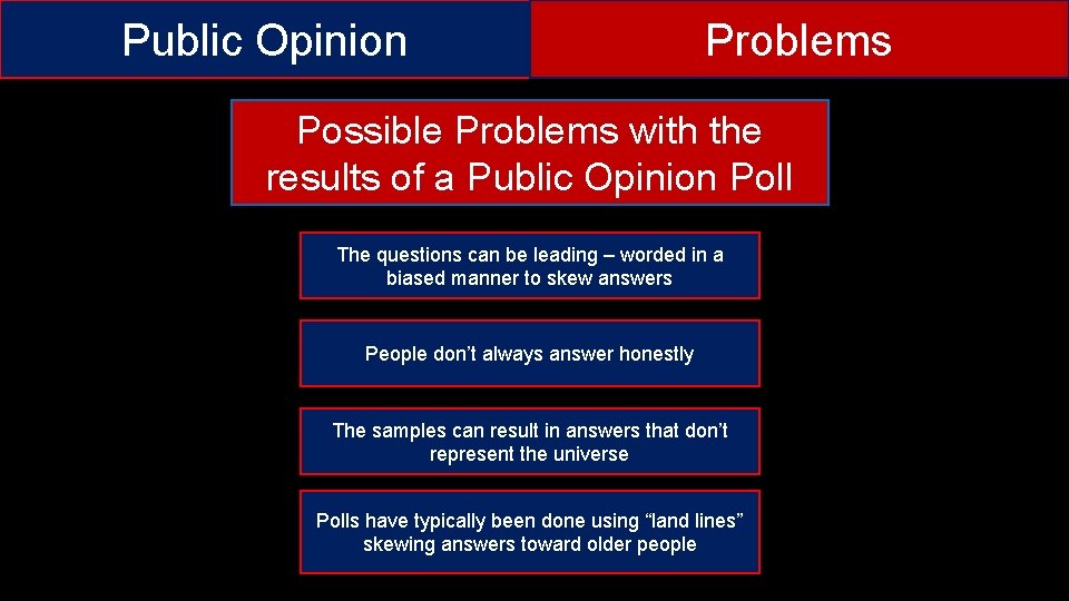 Public Opinion Problems Possible Problems with the results of a Public Opinion Poll The