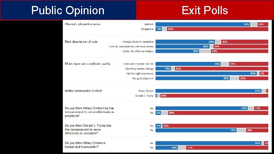 Public Opinion Exit Polls 
