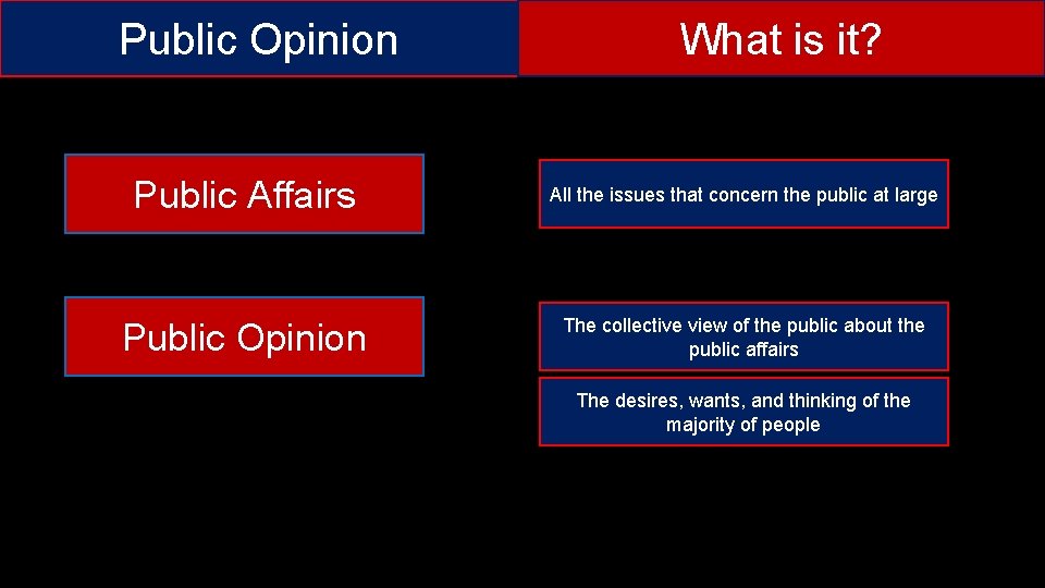Public Opinion What is it? Public Affairs All the issues that concern the public