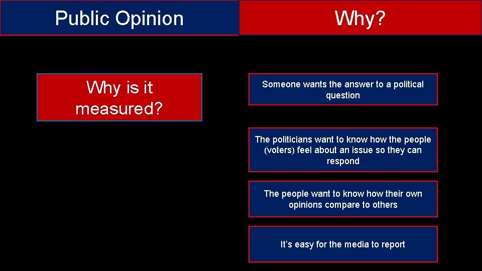 Public Opinion Why is it measured? Why? Someone wants the answer to a political