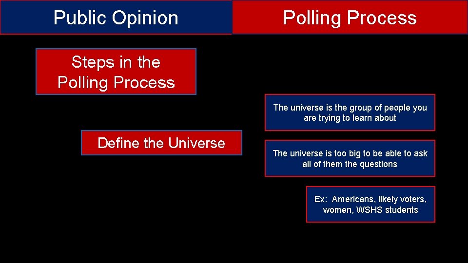 Public Opinion Polling Process Steps in the Polling Process The universe is the group