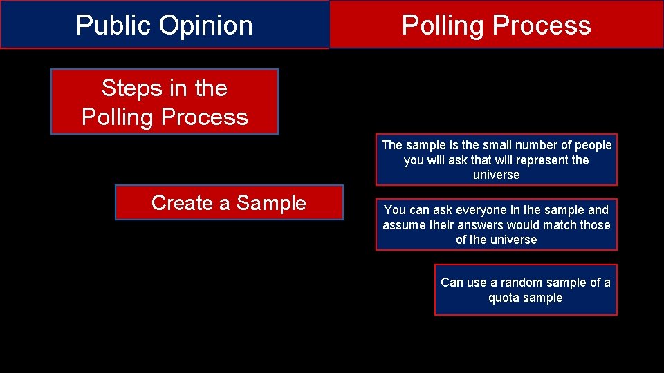 Public Opinion Polling Process Steps in the Polling Process The sample is the small