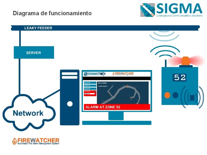 Diagrama de funcionamiento 11 