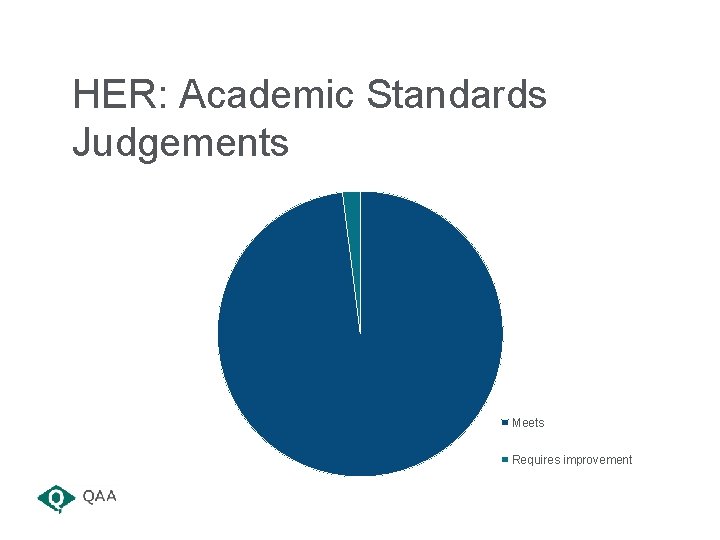 HER: Academic Standards Judgements Meets Requires improvement HER: Academic Standards Judgements Meets Requires improvement
