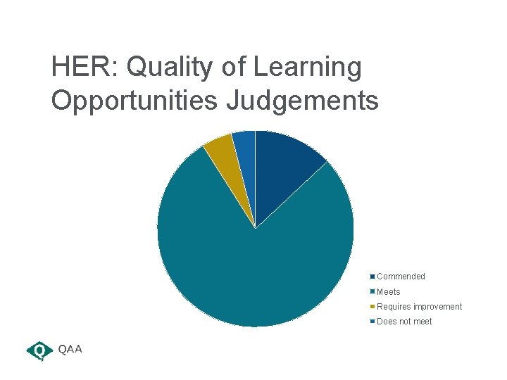 HER: Quality of Learning Opportunities Judgements Commended Meets Requires improvement Does not meet HER: Quality of Learning Opportunities Judgements Commended Meets Requires improvement Does not meet