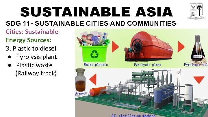 SDG 11 - SUSTAINABLE CITIES AND COMMUNITIES Cities: Sustainable Energy Sources: 3. Plastic to