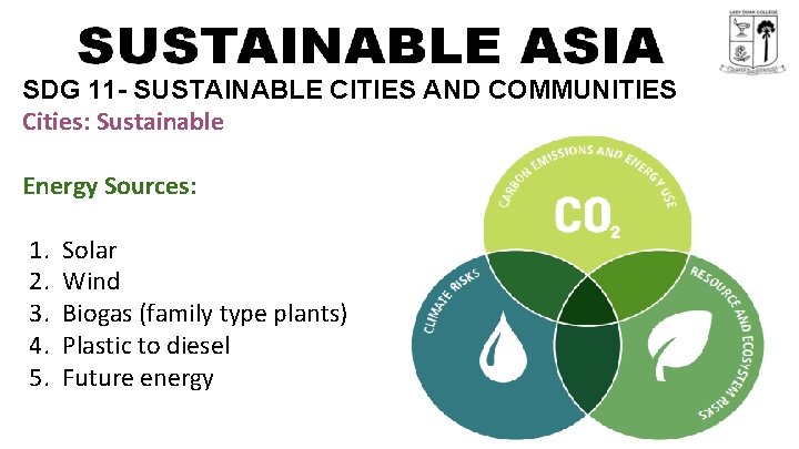 SDG 11 - SUSTAINABLE CITIES AND COMMUNITIES Cities: Sustainable Energy Sources: 1. 2. 3.