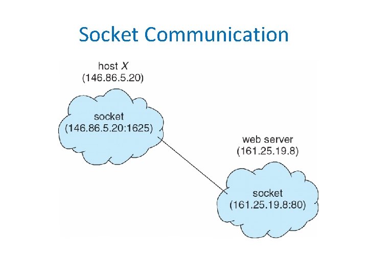 Socket Communication 