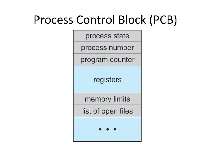 Process Control Block (PCB) 