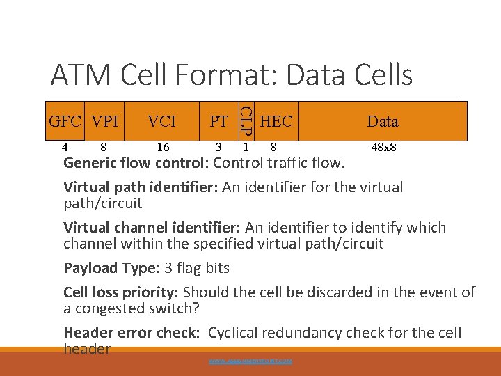 ATM Cell Format: Data Cells 4 8 VCI PT 16 3 CLP GFC VPI