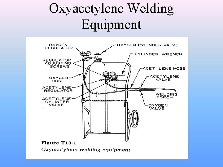 Oxyacetylene Welding Equipment 