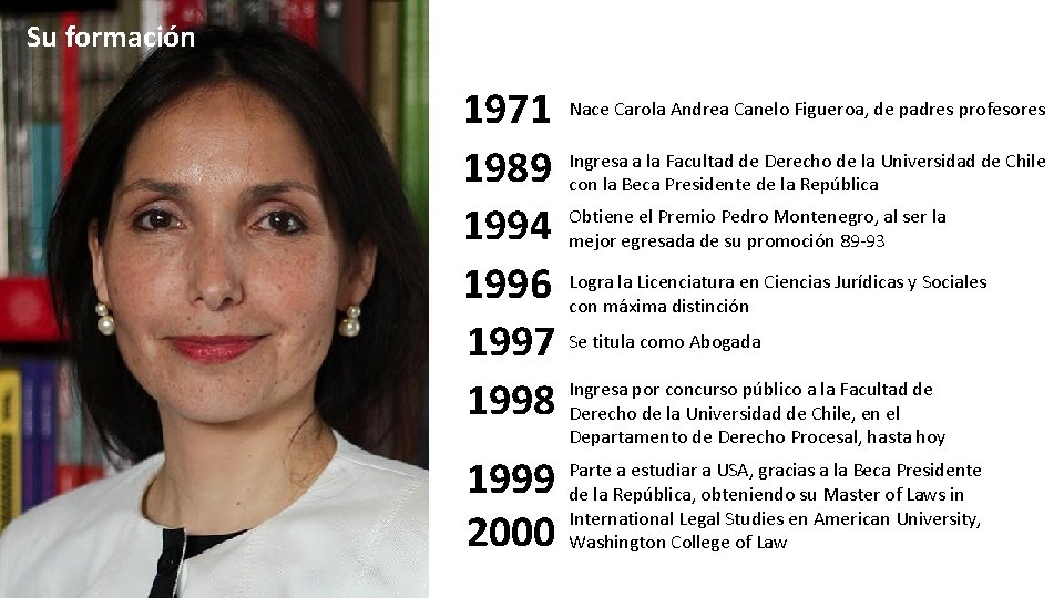 Su formación 1971 Nace Carola Andrea Canelo Figueroa, de padres profesores 1989 Ingresa a