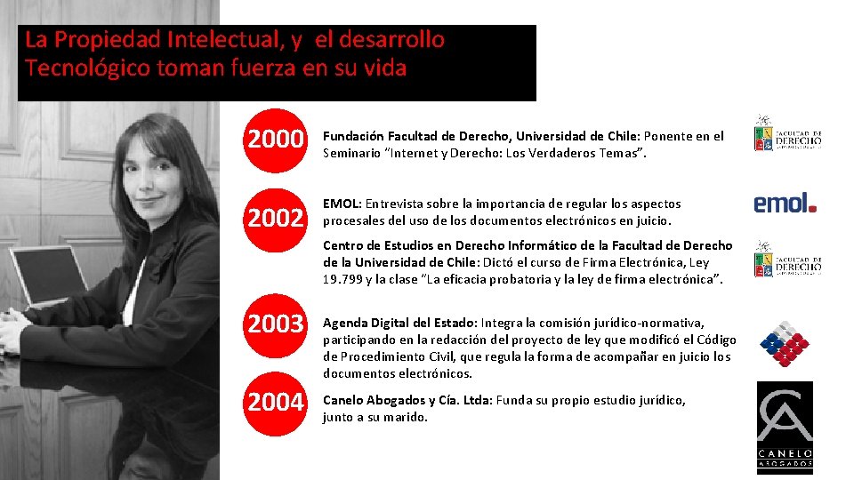 La Propiedad Intelectual, y el desarrollo Tecnológico toman fuerza en su vida 2000 Fundación
