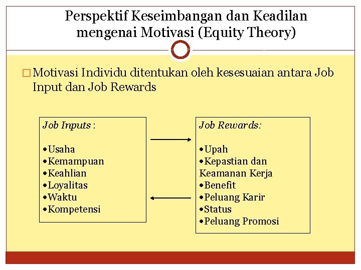 Perspektif Keseimbangan dan Keadilan mengenai Motivasi (Equity Theory) � Motivasi Individu ditentukan oleh kesesuaian