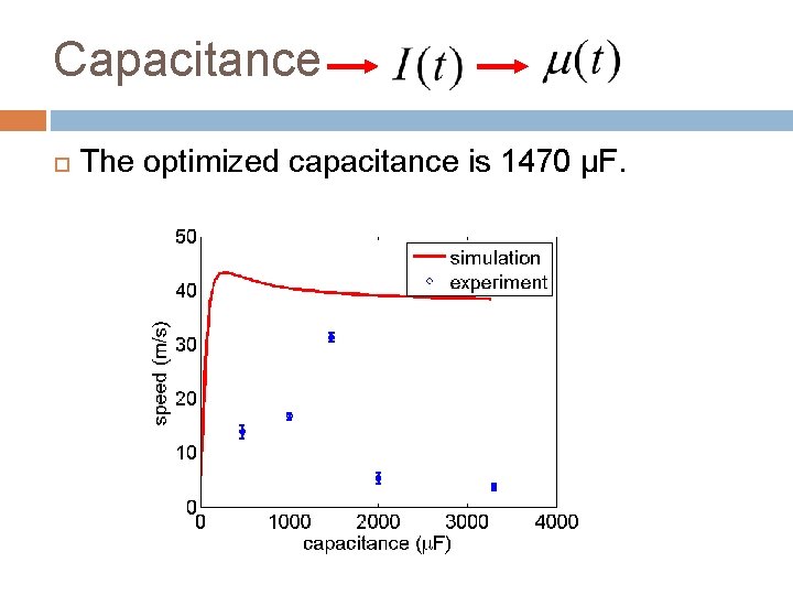 Capacitance The optimized capacitance is 1470 μF. 