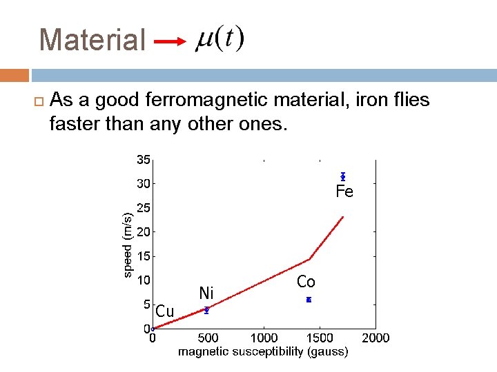 Material As a good ferromagnetic material, iron flies faster than any other ones. Fe