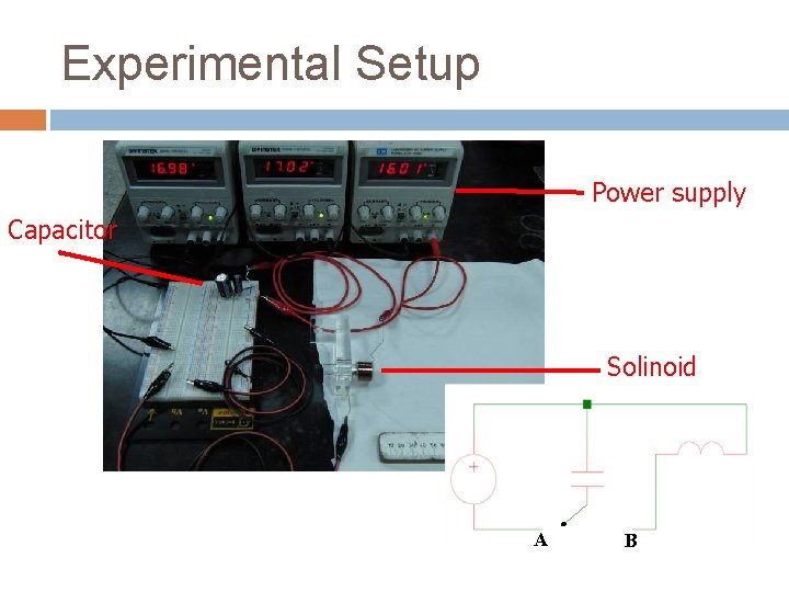 Experimental Setup Power supply Capacitor Solinoid A B 