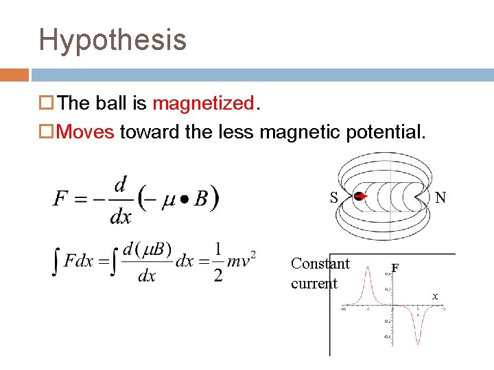 Hypothesis The ball is magnetized. Moves toward the less magnetic potential. S Constant current