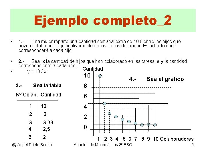 Ejemplo completo_2 • 1. Una mujer reparte una cantidad semanal extra de 10 €