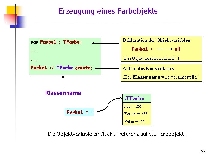 Erzeugung eines Farbobjekts var Farbe 1 : TFarbe; Deklaration der Objektvariablen Farbe 1 =