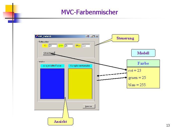 MVC-Farbenmischer Steuerung Modell Farbe rot = 23 gruen = 25 blau = 255 Ansicht