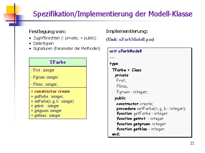  Spezifikation/Implementierung der Modell-Klasse Festlegung von: Implementierung: • Zugriffsrechten (- private; + public) •