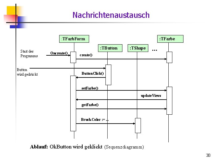 Nachrichtenaustausch : TFarb. Form Start des Programms Button wird gedrückt : TFarbe : TButton