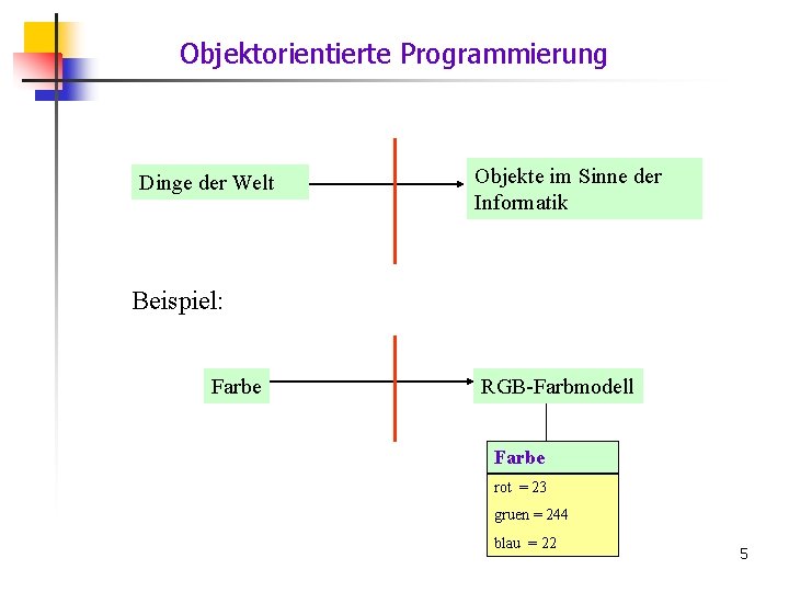 Objektorientierte Programmierung Dinge der Welt Objekte im Sinne der Informatik Beispiel: Farbe RGB-Farbmodell Farbe