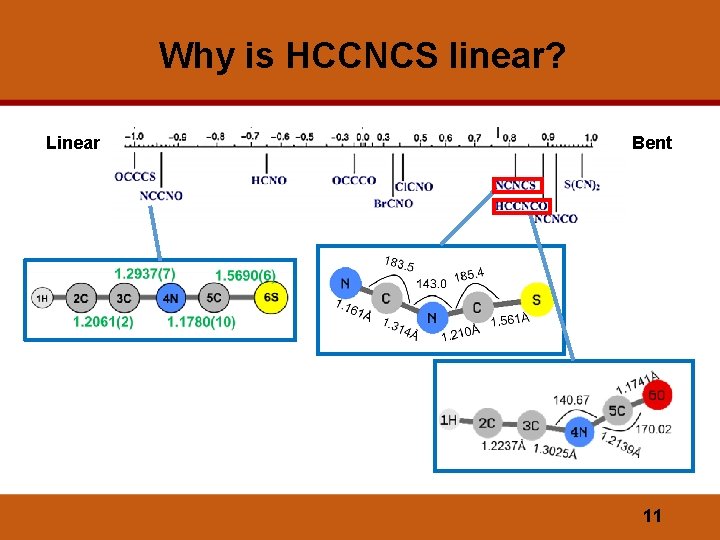 Why is HCCNCS linear? Linear Bent 11 