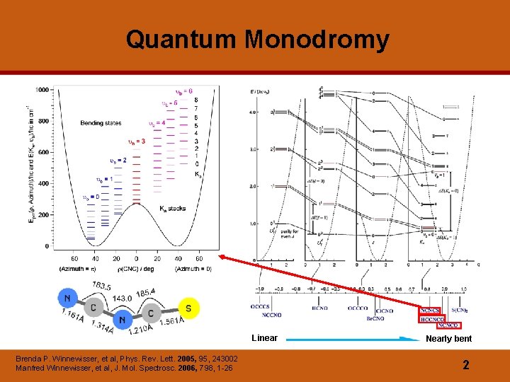 Quantum Monodromy Linear Brenda P. Winnewisser, et al, Phys. Rev. Lett. 2005, 95, 243002