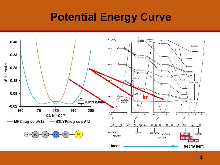 Potential Energy Curve or Linear Nearly bent 4 