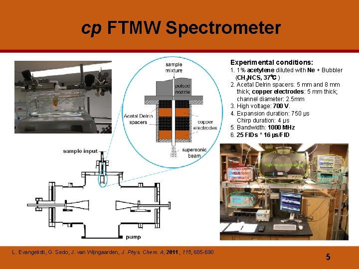 cp FTMW Spectrometer Experimental conditions: 1. 1% acetylene diluted with Ne + Bubbler (CH