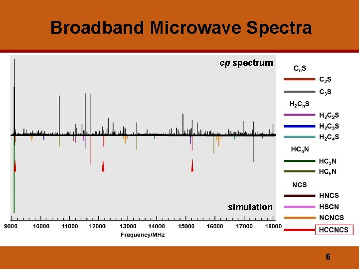 Broadband Microwave Spectra cp spectrum simulation 6 