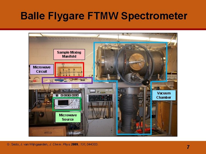 Balle Flygare FTMW Spectrometer Sample Mixing Manifold Microwave Circuit Vacuum Chamber Microwave Source G.