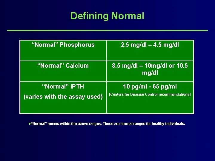 Defining Normal “Normal” Phosphorus 2. 5 mg/dl – 4. 5 mg/dl “Normal” Calcium 8.