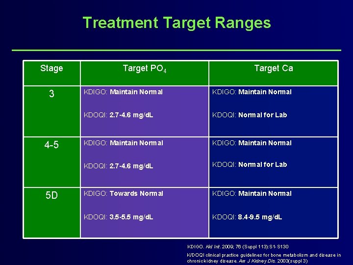 Treatment Target Ranges Stage 3 4 -5 5 D Target PO 4 Target Ca