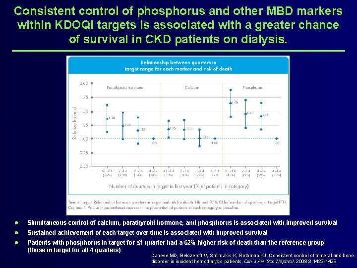 Consistent control of phosphorus and other MBD markers within KDOQI targets is associated with