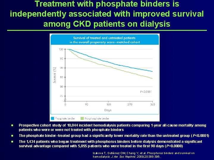 Treatment with phosphate binders is independently associated with improved survival among CKD patients on