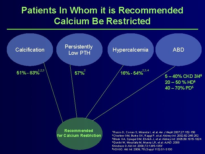 Patients In Whom it is Recommended Calcium Be Restricted Calcification 1, 2, 3 51%