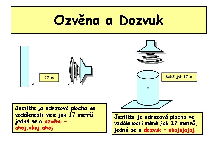 Ozvěna a Dozvuk Jestliže je odrazová plocha ve vzdálenosti více jak 17 metrů, jedná Ozvěna a Dozvuk Jestliže je odrazová plocha ve vzdálenosti více jak 17 metrů, jedná