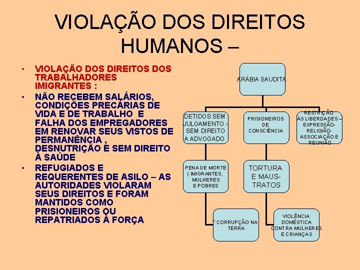 VIOLAÇÃO DOS DIREITOS HUMANOS – • • • VIOLAÇÃO DOS DIREITOS DOS TRABALHADORES IMIGRANTES