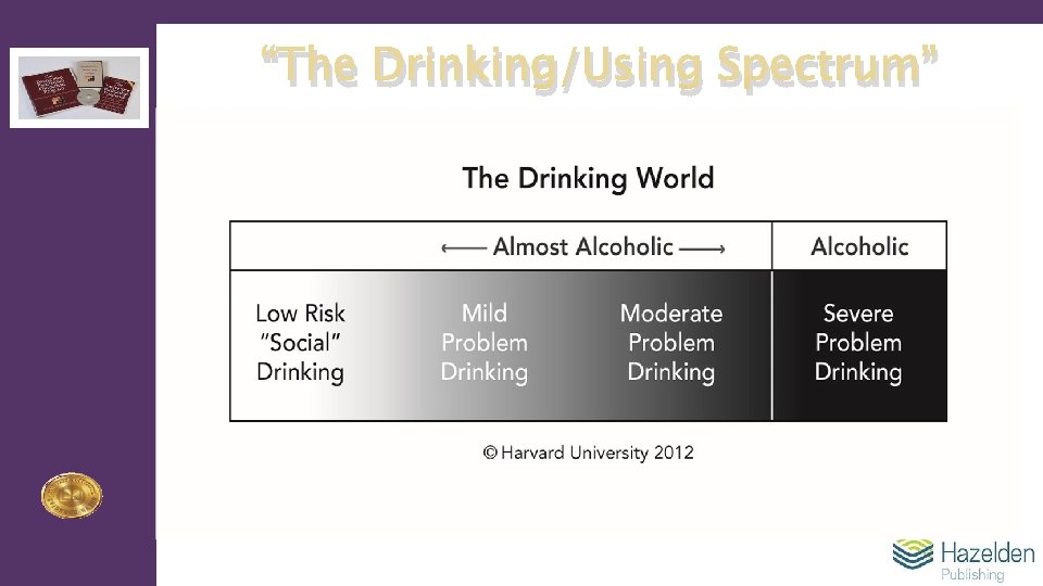 “The Drinking/Using Spectrum” 