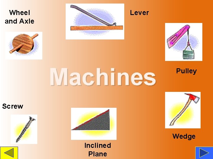 Wheel and Axle Lever Machines Pulley Screw Wedge Inclined Plane 