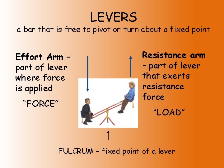 LEVERS a bar that is free to pivot or turn about a fixed point