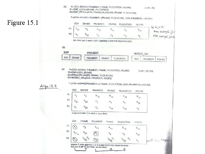 Figure 15. 1 