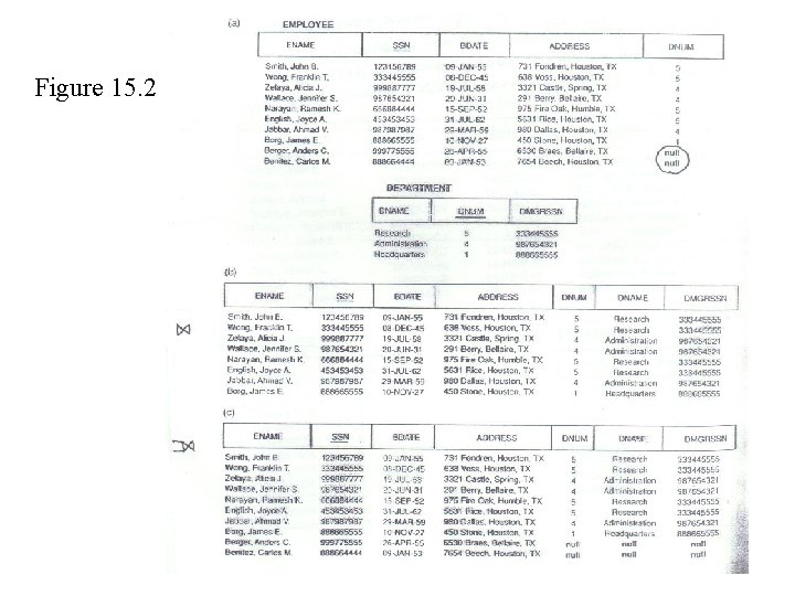 Figure 15. 2 