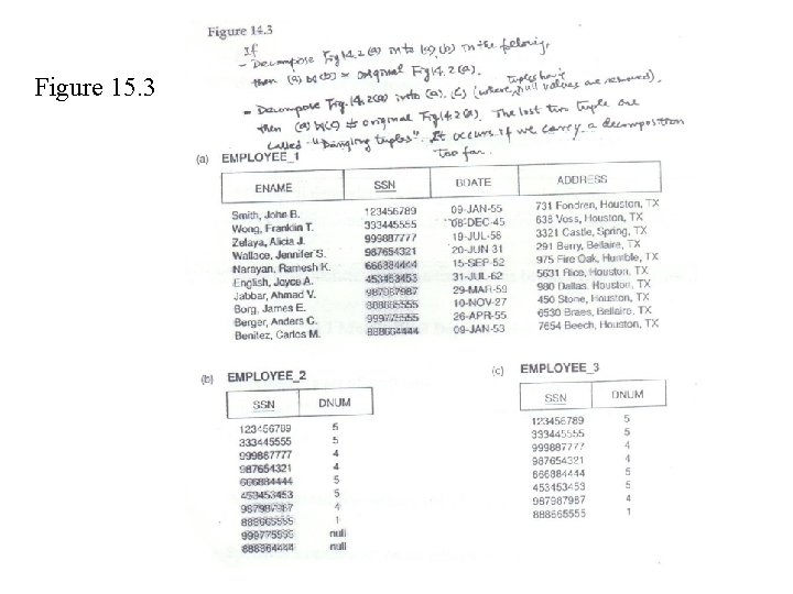 Figure 15. 3 